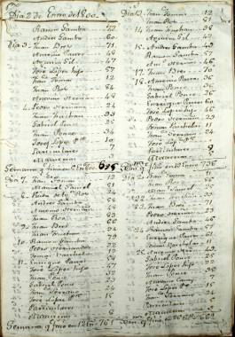 1800-1802. Relaciones diarias de la harina que vende el Pósito a particulares.